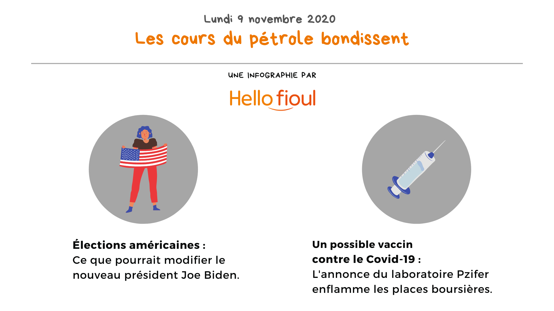 Infographie Tendance prix du fioul, Hello fioul