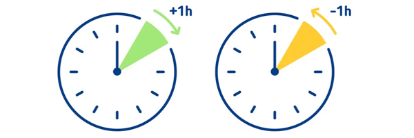 Le changement d'heure impacte notre consommation d'énergie